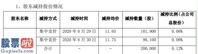 今日股市要闻解读 高斯贝尔副总经理欧阳健康减持20万股套现约233万元