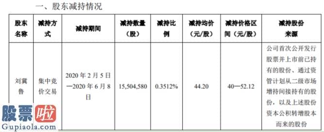 看懂股市新闻在线阅读-顺丰控股监事刘冀鲁减持1550.46万股套现约6.85亿元