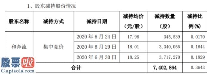 上市公司新闻与公告_龙蟒佰利股东和奔流减持740.28万股套现约1.32亿元