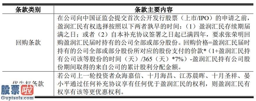 新兴产业率上市公司新闻 喜爱股份IPO：近三年净利连续下滑 库存高压 网络营销能否破局？