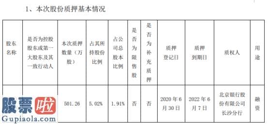 股市新闻东方财经：华自科技股东华自集团质押501.26万股用于融资