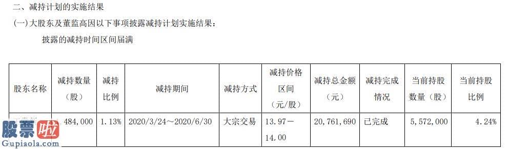 上市公司新闻与公告_华立股份股东王堂新减持148万股套现约2076万元