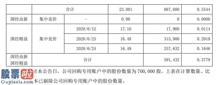 今日股市新闻头条新闻_威唐工业2名特定股东合计减持59万股套现合计约1360万元