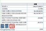 今日股市要闻 博雅科技2019年亏损3622.89万同比由盈转亏处于战略转型期