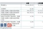 今日股市新闻早知道-天阶生物2019年亏损99.47万亏损减少治理花费和销售花费减少