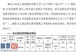 上市公司新闻：兴发集团股东浙江金帆达质押2000万股用于非融资类质押