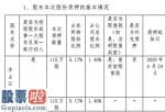 股市新闻直播在哪里看：越博动力控股股东李占江质押115万股用于支持上市公司生产经营