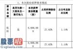 a股上市公司新闻-金信诺股东张田质押660万股2020年净利7136.75万元