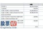 股市新闻直播在哪里看：润涛科技2019年净利2126.57万增长417%营收增加毛利率上升