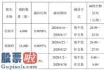 中国上市公司资讯网站-新坐标2名股东合计减持1.6万股套现约42万元