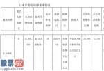 今日股市新闻直播-赛伍技术股东汇至投资质押1500万股用于生产经营