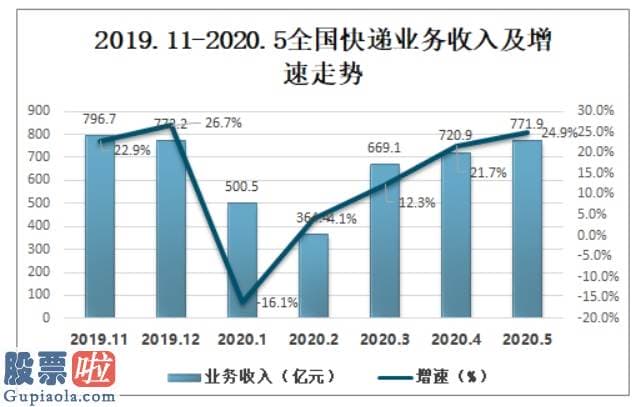 股市新闻最新 快递包装第一股方大股份：疫情之下重回高速增长高分红回报股东