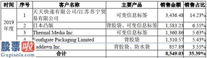 股市新闻最新 快递包装第一股方大股份：疫情之下重回高速增长高分红回报股东