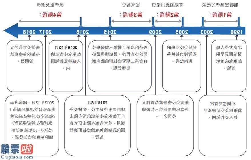 上市公司资讯 永泰生物凭什么成“细胞免疫医治第一股”？