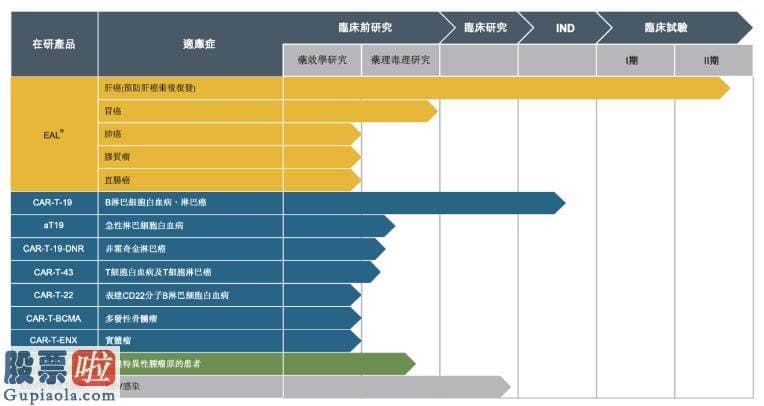 上市公司资讯 永泰生物凭什么成“细胞免疫医治第一股”？