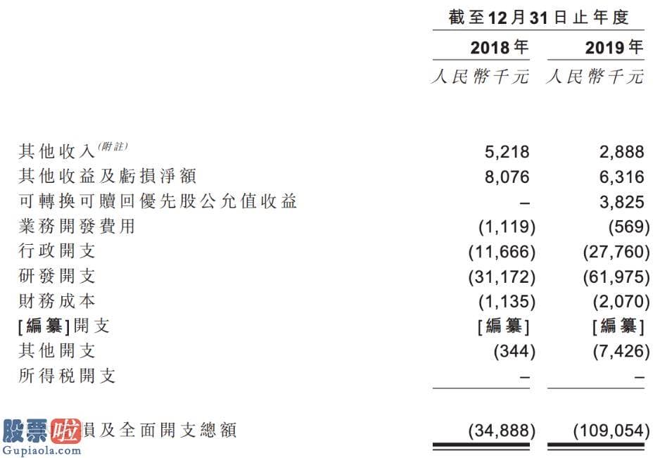 上市公司资讯 永泰生物凭什么成“细胞免疫医治第一股”？