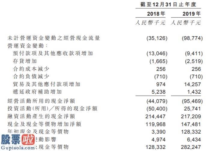 上市公司资讯 永泰生物凭什么成“细胞免疫医治第一股”？