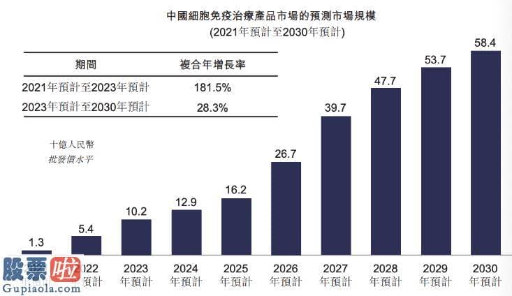 上市公司资讯 永泰生物凭什么成“细胞免疫医治第一股”？