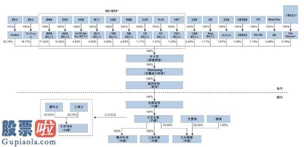 上市公司资讯 永泰生物凭什么成“细胞免疫医治第一股”？