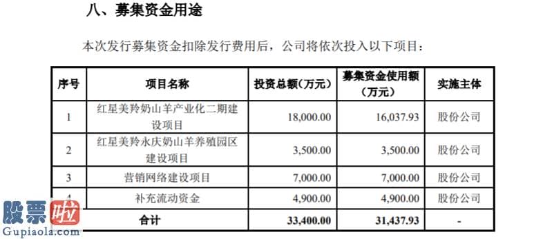 一分钟股市要闻_红星美羚创业板发行上市获受理综合毛利率35%左右