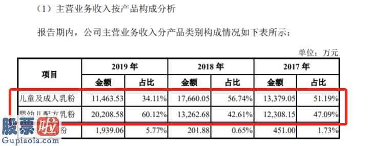 一分钟股市要闻_红星美羚创业板发行上市获受理综合毛利率35%左右