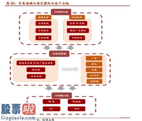 看懂股市新闻 深度|芒果超媒市值破千亿 是价值信仰還是短期炒作？