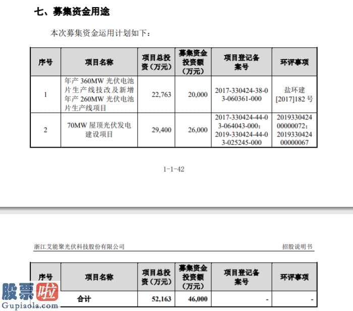 今日股市新闻直播：艾能聚创业板发行上市获受理：主营业务占营业收入比例99%以上