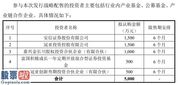 股市新闻头条新闻_观典防务7月10日申购：富国积极成长参与战略配售认购500万元