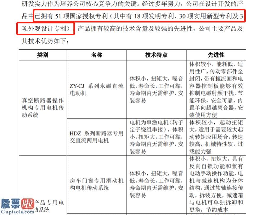 上市公司新闻发言人-江南奕帆创业板发行上市获受理：共有51项专利主营业务毛利率50%以上