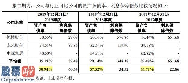 上市公司新闻敲诈_博泰家具逆势募投，净利润依靠税补或难成安吉第四虎