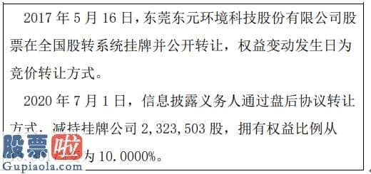 今日股市新闻早知道-东元环境股东减持232.35万股权益变动后持股比例为10%