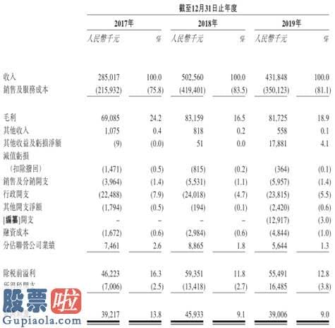 股票上市公司资讯：新股前瞻︱业绩转跌、经营受阻，汇名天然气窘境的这半年