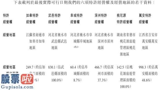 股票上市公司资讯：新股前瞻︱业绩转跌、经营受阻，汇名天然气窘境的这半年