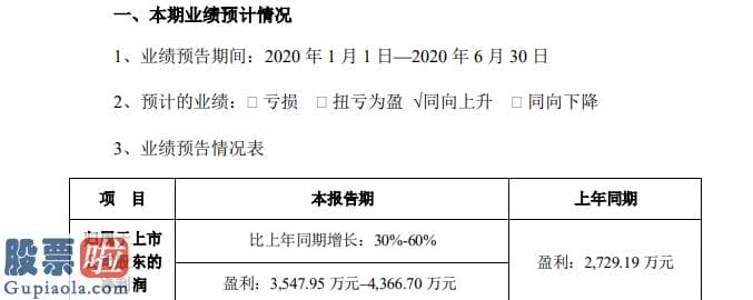 最近股市新闻头条新闻 汇中股份2020年半年度净利3548万元至4367万元超声水表销售量增加