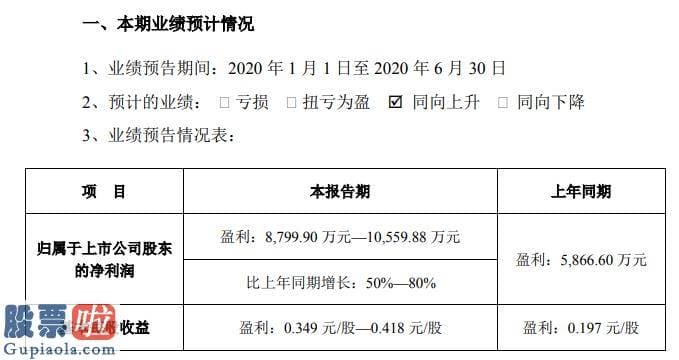 今日股市新闻有哪些：康达新材2020年半年度净利8800万元至1.06亿元营业收入稳定增长