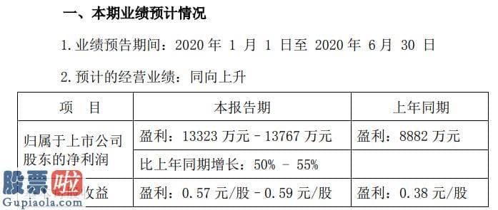 今日股市新闻_山大华特2020年半年度净利1.33亿元至1.38亿元子公司业绩增长