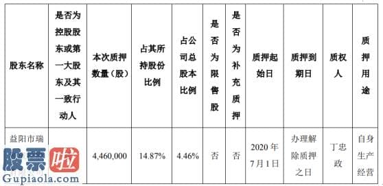 今日股市新闻早知道-和科达股东质押446万股用于自身生产经营