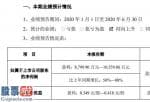 今日股市新闻有哪些：康达新材2020年半年度净利8800万元至1.06亿元营业收入稳定增长