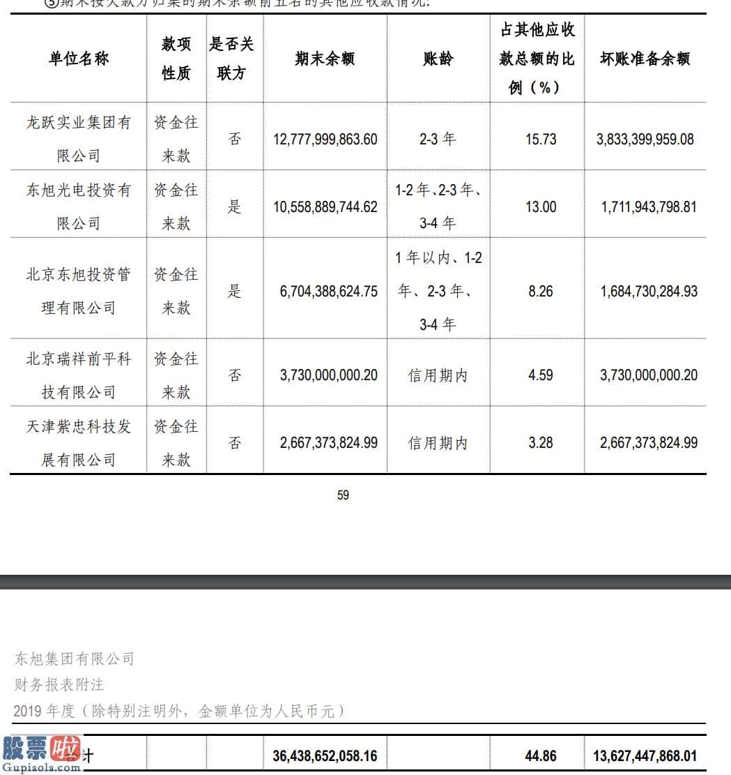 今日股市要闻_巨亏310亿！又一巨头爆雷，更有近500亿货币资金"蒸发"！