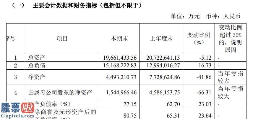 今日股市要闻_巨亏310亿！又一巨头爆雷，更有近500亿货币资金"蒸发"！