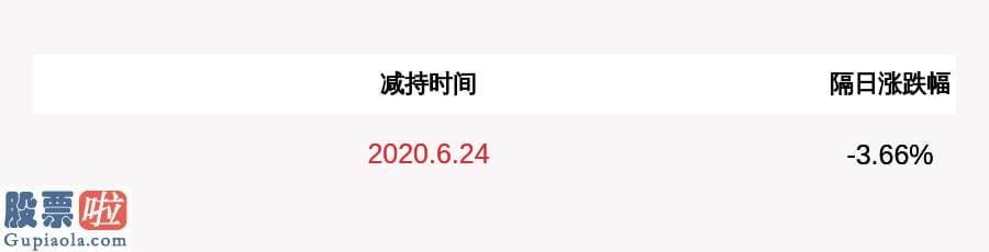 今日股市新闻直播：警惕！卓胜微：持股5%以上股东南通金信计划减持不超过540万股