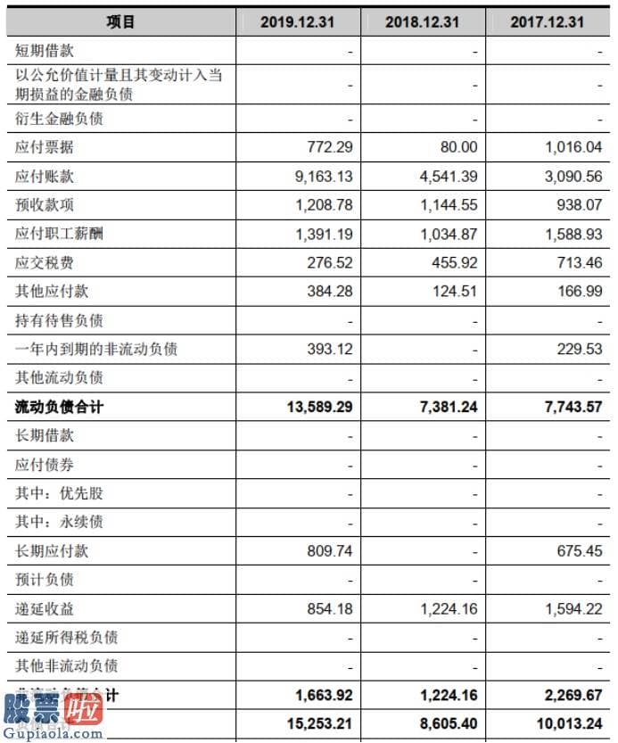 股票公司快报：实业进展的云计算+IDC服务商首都在线：增长性与财务稳健双全其美