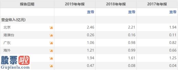 股票公司快报：实业进展的云计算+IDC服务商首都在线：增长性与财务稳健双全其美