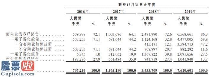 看懂股市新闻第二版：再吸一口，电子烟巨头思摩尔就上市了