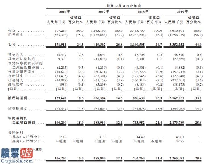 看懂股市新闻第二版：再吸一口，电子烟巨头思摩尔就上市了