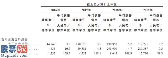 看懂股市新闻第二版：再吸一口，电子烟巨头思摩尔就上市了