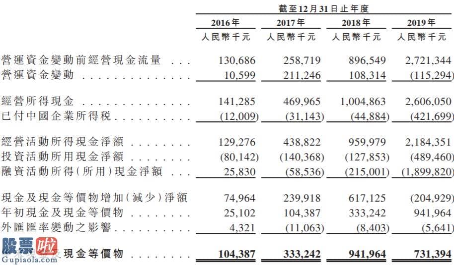 看懂股市新闻第二版：再吸一口，电子烟巨头思摩尔就上市了