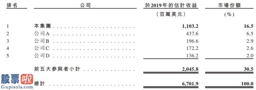 看懂股市新闻第二版：再吸一口，电子烟巨头思摩尔就上市了