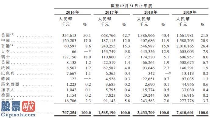 看懂股市新闻第二版：再吸一口，电子烟巨头思摩尔就上市了