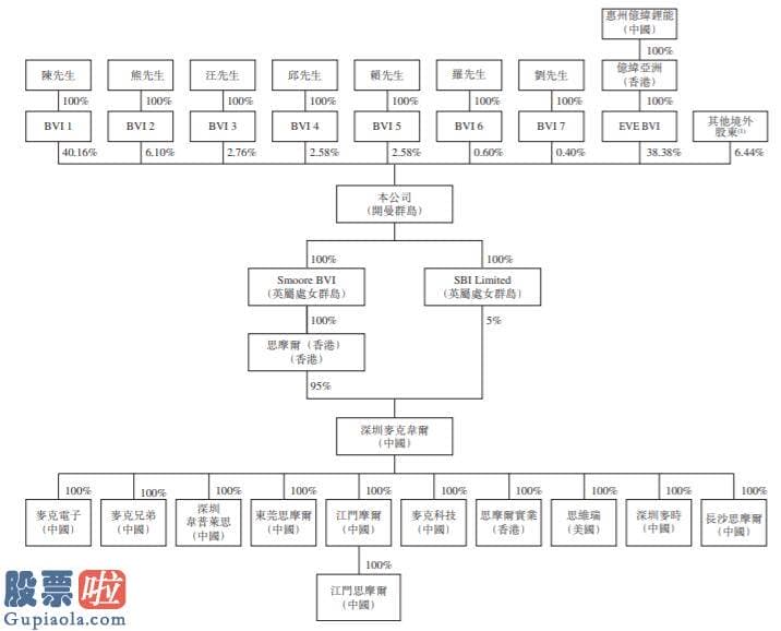 看懂股市新闻第二版：再吸一口，电子烟巨头思摩尔就上市了